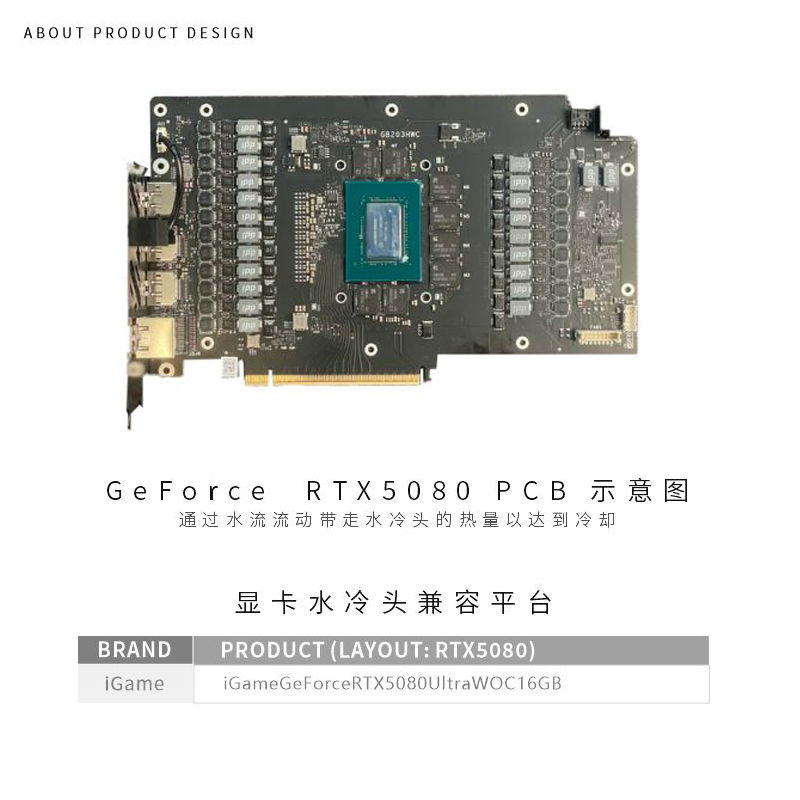 استخدام كتلة وحدة معالجة الرسو - مراجعة Rtx 5080 16Gb وسعره